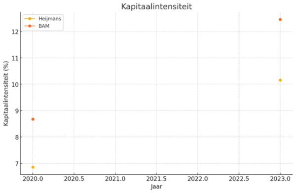 Kapitaalintensiteit