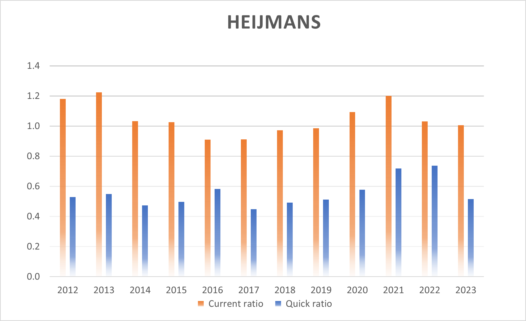 Liquiditeit Heijmans